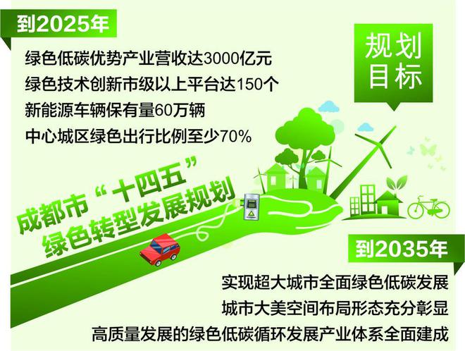 开云官网APP下载-包含“绿色低碳”足球场馆在全国推动，行业绿色转型展现新气象的词条