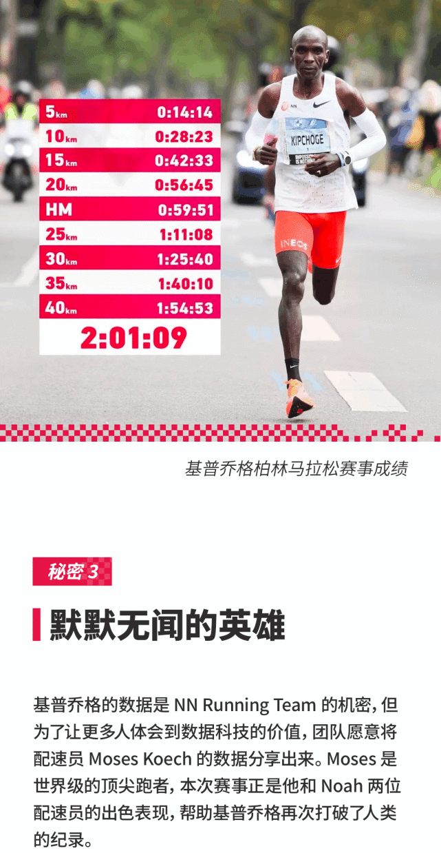包含突破极限：运动员纪录背后隐藏的努力的词条
