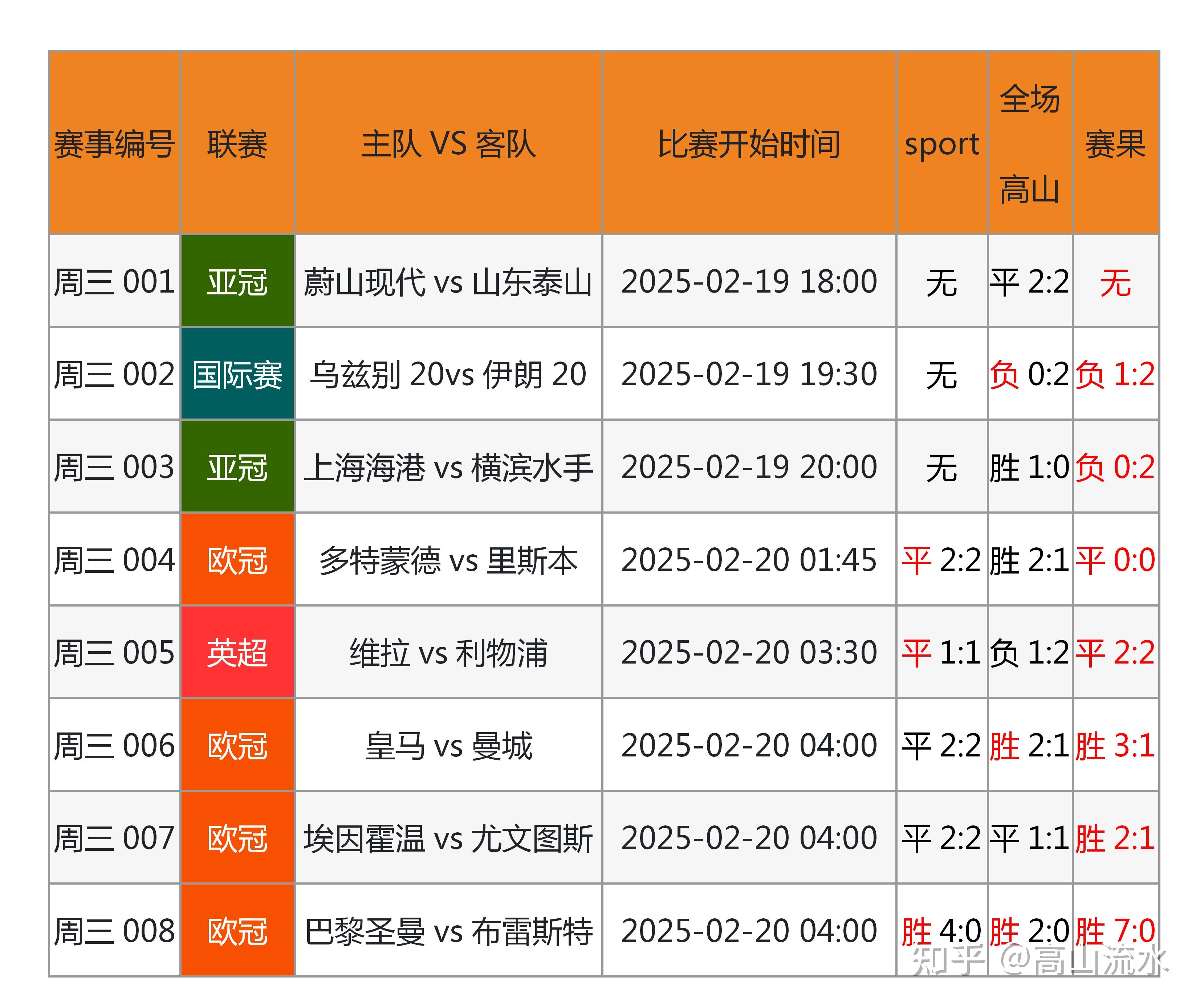 融合创新：大数据分析助力足球战术制定的简单介绍
